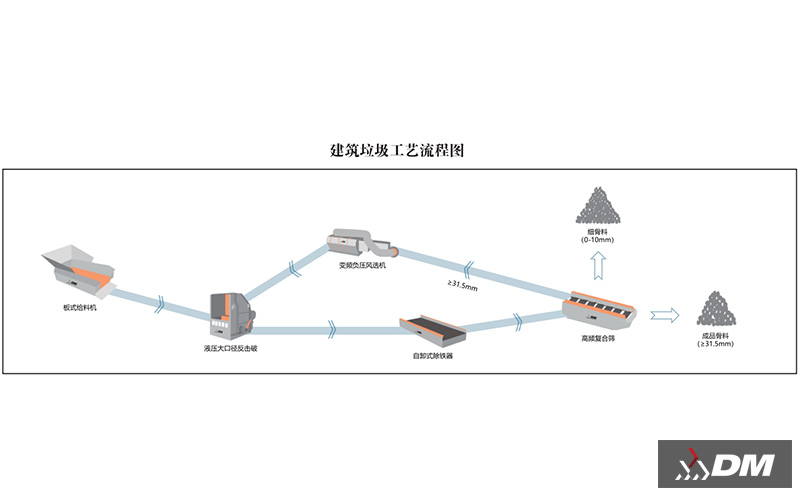 上海东蒙 - 专业建筑垃圾处置方案